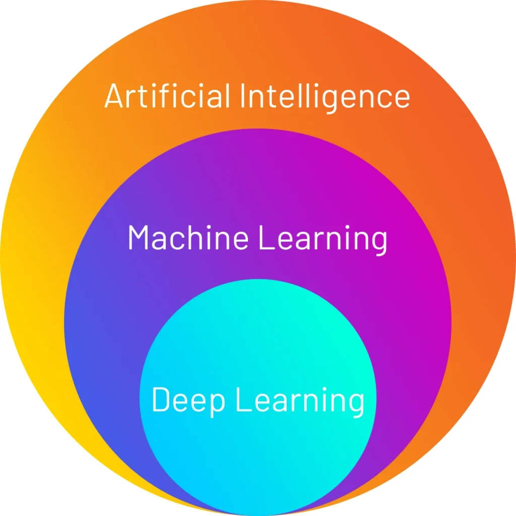 AI:ML Graphic