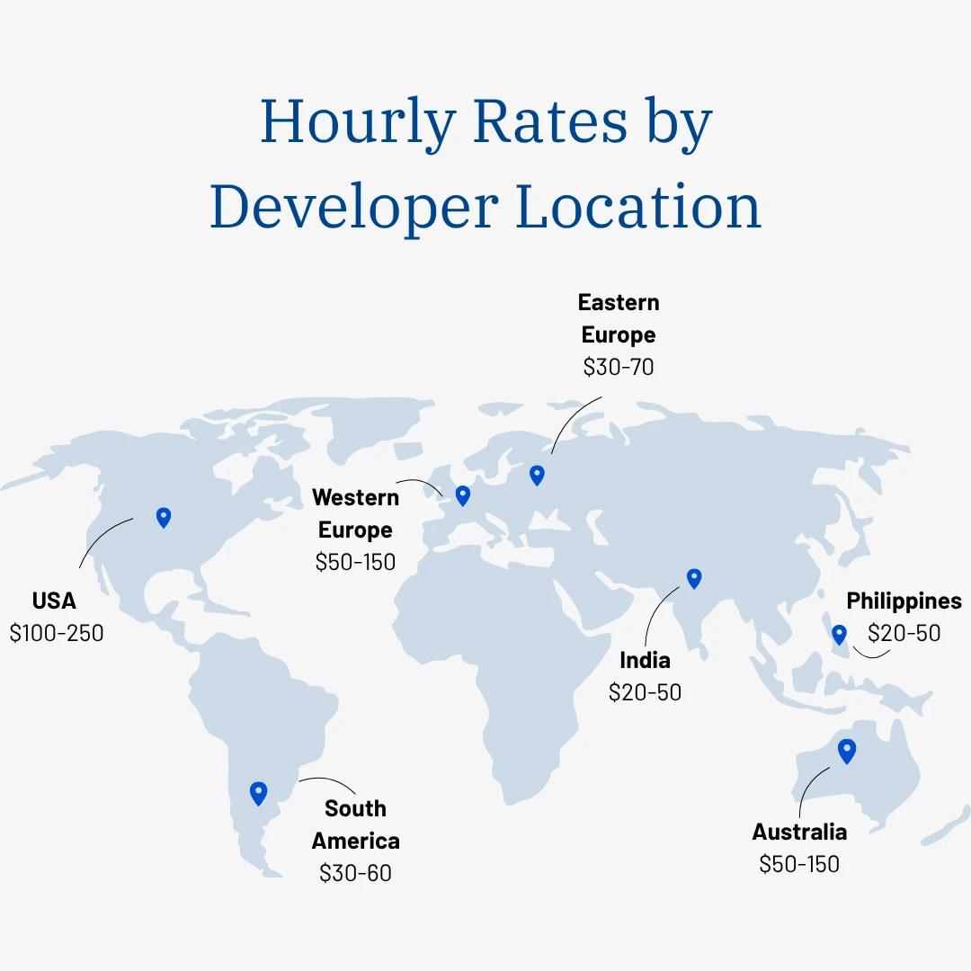 How Much Does Custom Software Development Cost - Software Developer Hourly Rates by Location